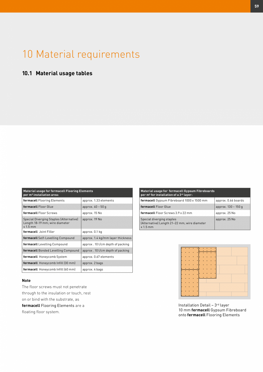 Pagina 59 - Șape uscate Fermacell Fermcell Catalog, brosura Romana -hung WCs
n on ceilings in...
