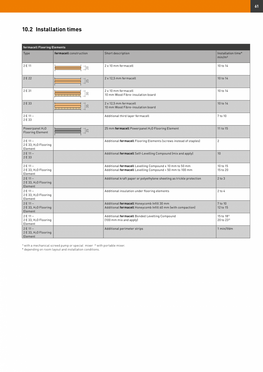 Pagina 61-Șape uscate Fermacell Fermcell Catalog, brosura Romana lexible Tile Adhesive
(thin-bed mortar) or...