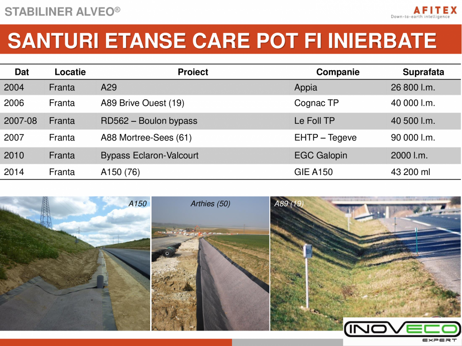 Pagina 19-Prezentare Geocompozite drenaj INOVECO Catalog, brosura Romana 