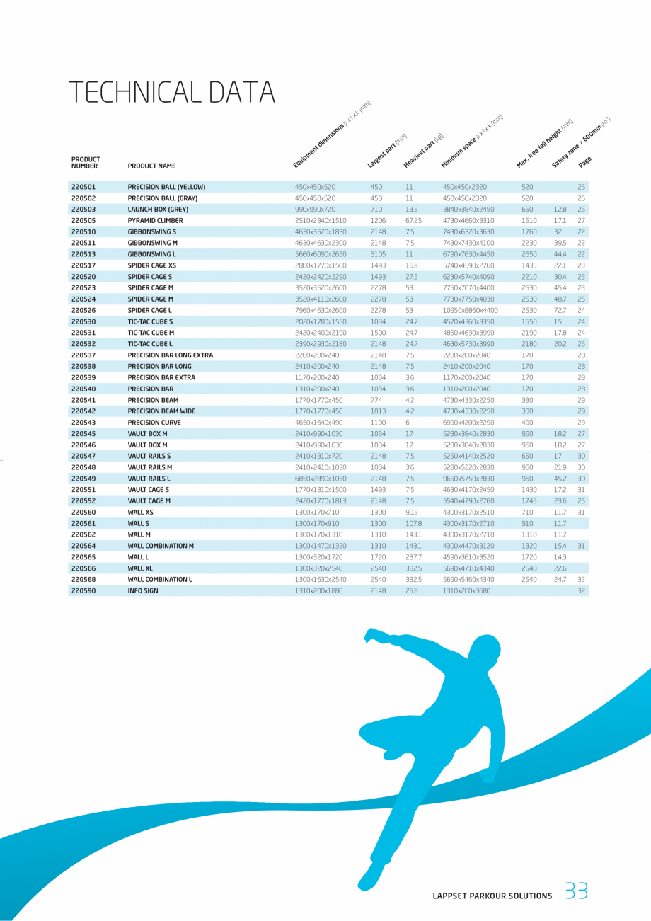 Pagina 33-Echipamente si solutii pentru Parkour  LAPPSET CLOXX Catalog, brosura Engleza 