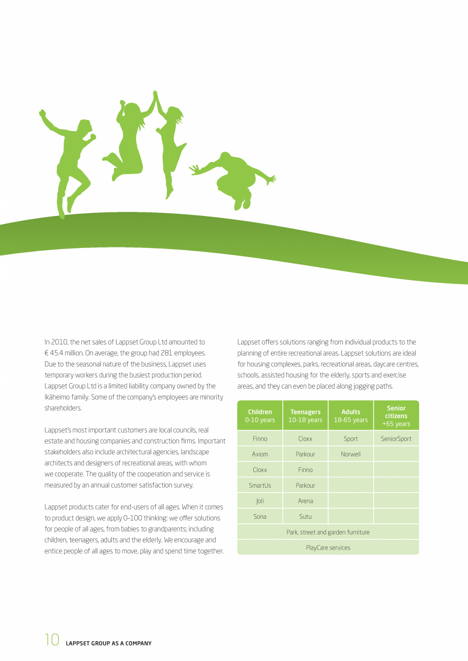 Pagina 10-Responsabilitatea sociala - Raport 2010 LAPPSET NEW FINNO, FINNO ABC, CLOXX, CLOVER, ANGRY BIRDS,...