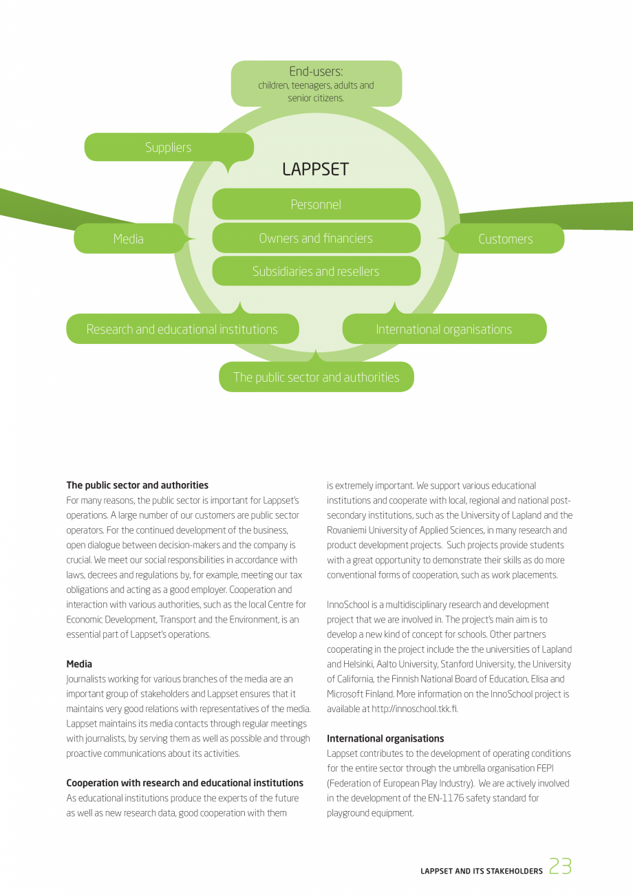 Pagina 23-Responsabilitatea sociala - Raport 2010 LAPPSET NEW FINNO, FINNO ABC, CLOXX, CLOVER, ANGRY BIRDS,...