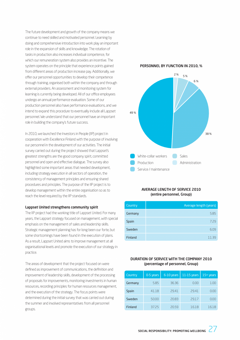 Pagina 27-Responsabilitatea sociala - Raport 2010 LAPPSET NEW FINNO, FINNO ABC, CLOXX, CLOVER, ANGRY BIRDS,...