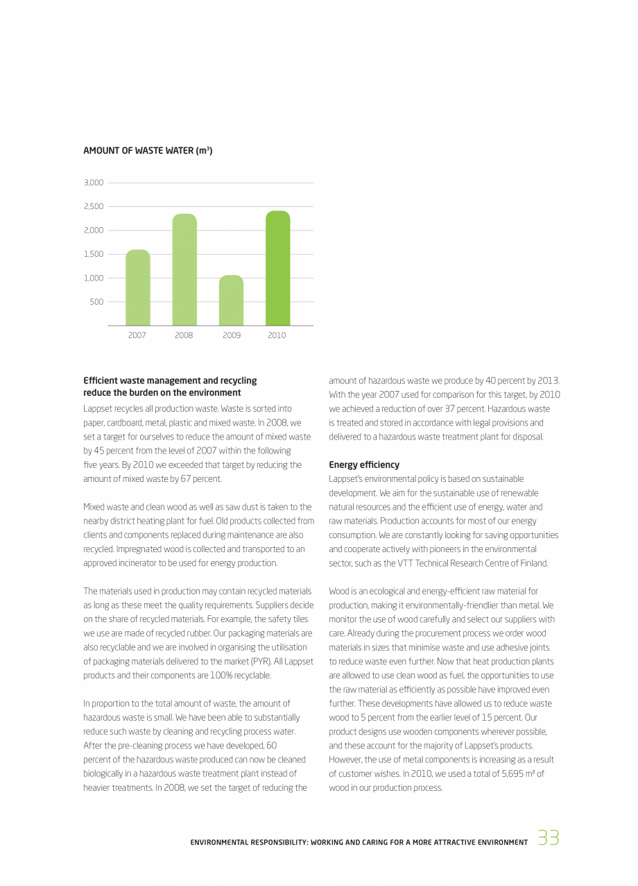 Pagina 33-Responsabilitatea sociala - Raport 2010 LAPPSET NEW FINNO, FINNO ABC, CLOXX, CLOVER, ANGRY BIRDS,...