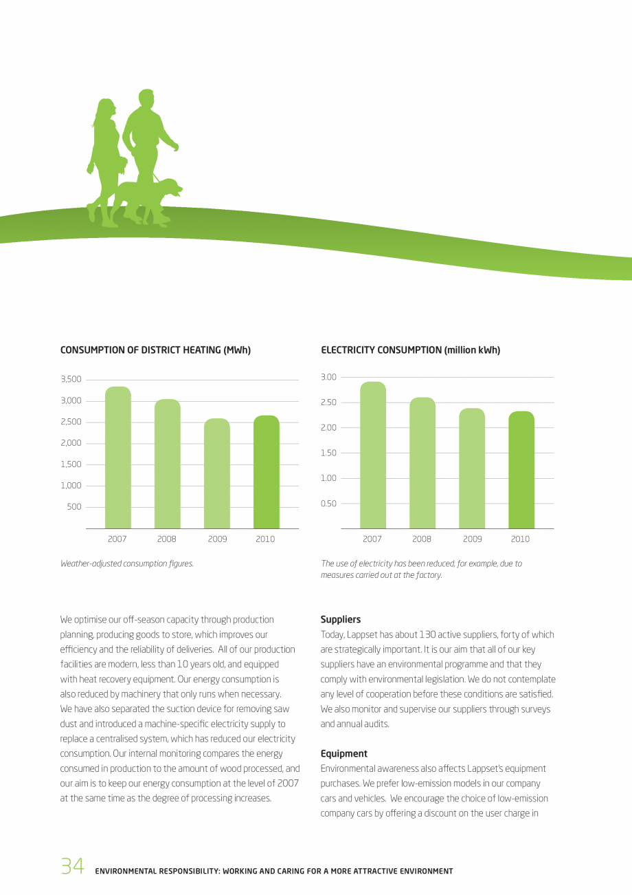 Pagina 34-Responsabilitatea sociala - Raport 2010 LAPPSET NEW FINNO, FINNO ABC, CLOXX, CLOVER, ANGRY BIRDS,...