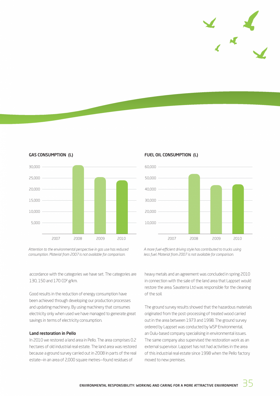 Pagina 35-Responsabilitatea sociala - Raport 2010 LAPPSET NEW FINNO, FINNO ABC, CLOXX, CLOVER, ANGRY BIRDS,...