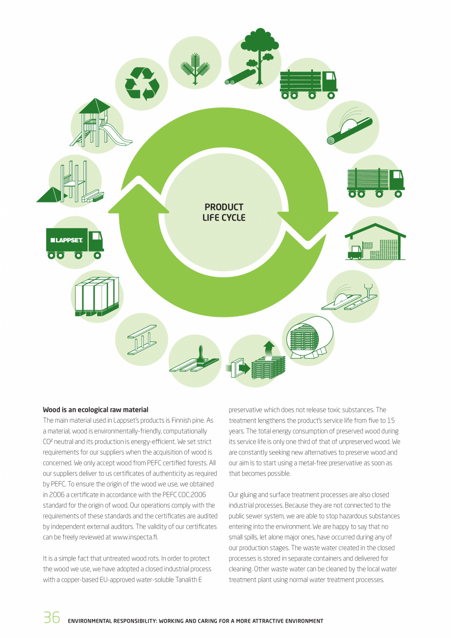 Pagina 36-Responsabilitatea sociala - Raport 2010 LAPPSET NEW FINNO, FINNO ABC, CLOXX, CLOVER, ANGRY BIRDS,...
