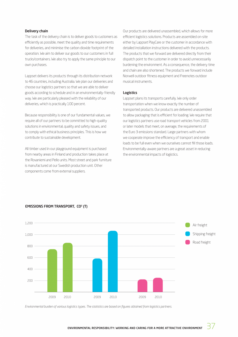 Pagina 37-Responsabilitatea sociala - Raport 2010 LAPPSET NEW FINNO, FINNO ABC, CLOXX, CLOVER, ANGRY BIRDS,...