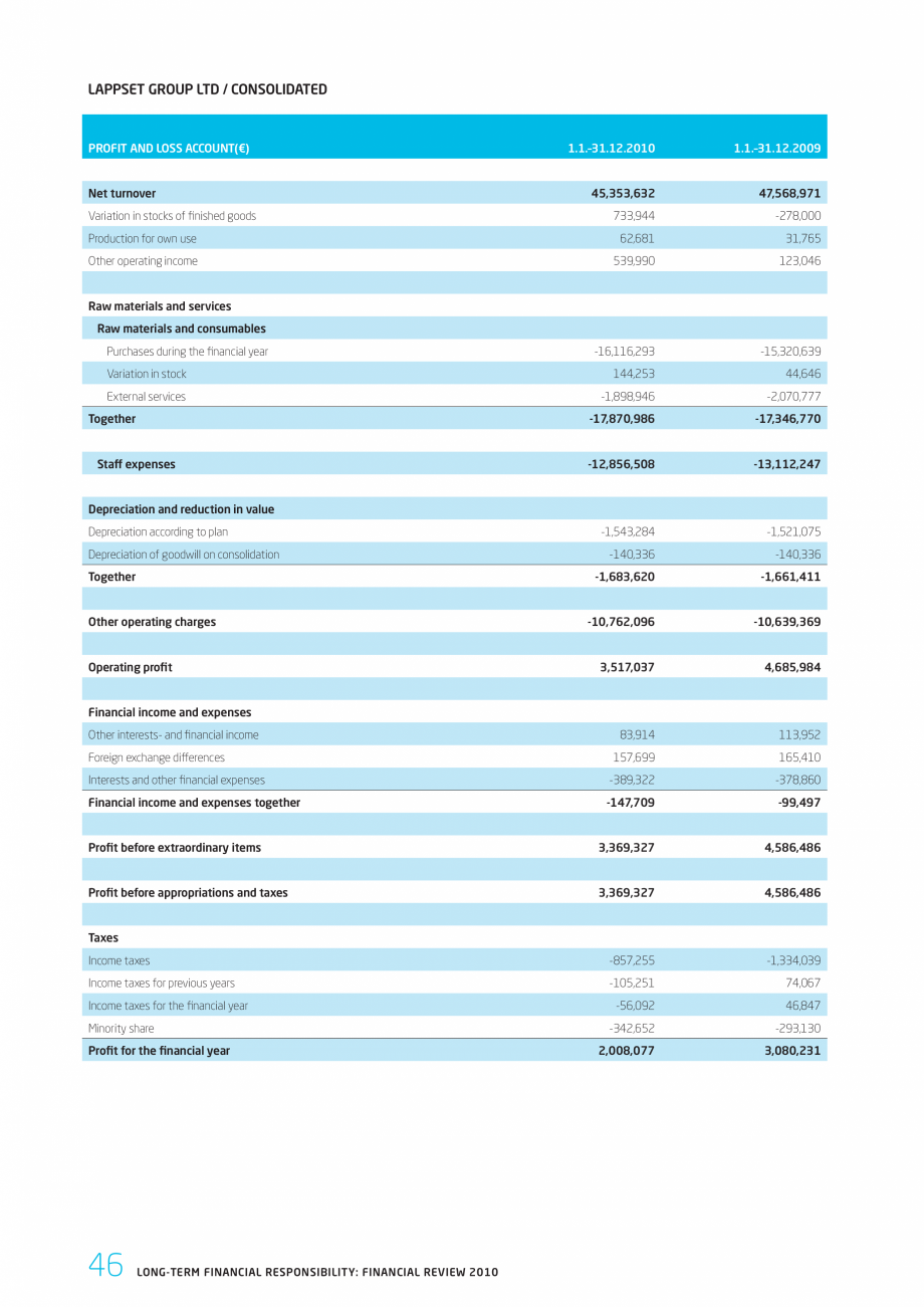 Pagina 46-Responsabilitatea sociala - Raport 2010 LAPPSET NEW FINNO, FINNO ABC, CLOXX, CLOVER, ANGRY BIRDS,...