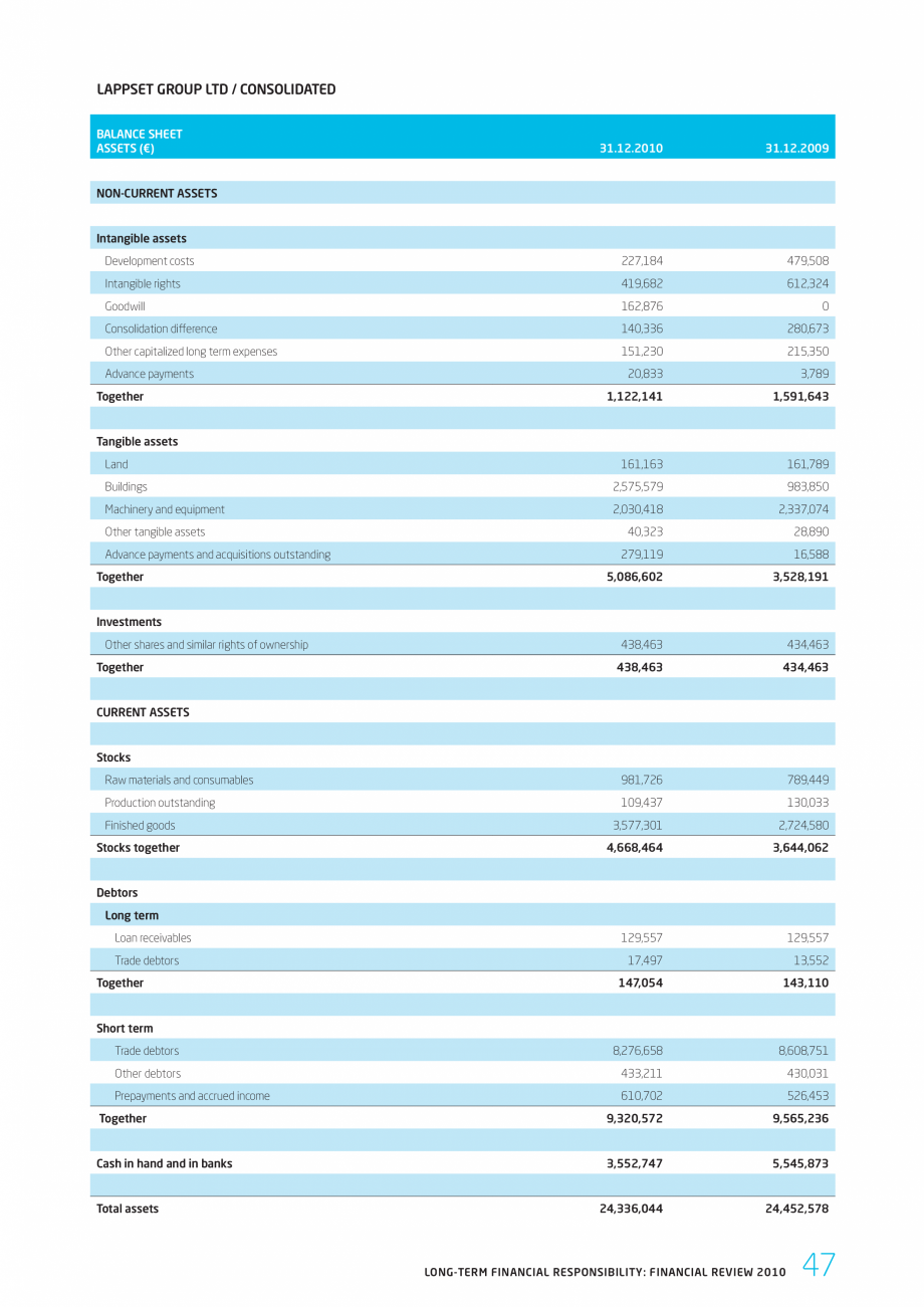 Pagina 47-Responsabilitatea sociala - Raport 2010 LAPPSET NEW FINNO, FINNO ABC, CLOXX, CLOVER, ANGRY BIRDS,...