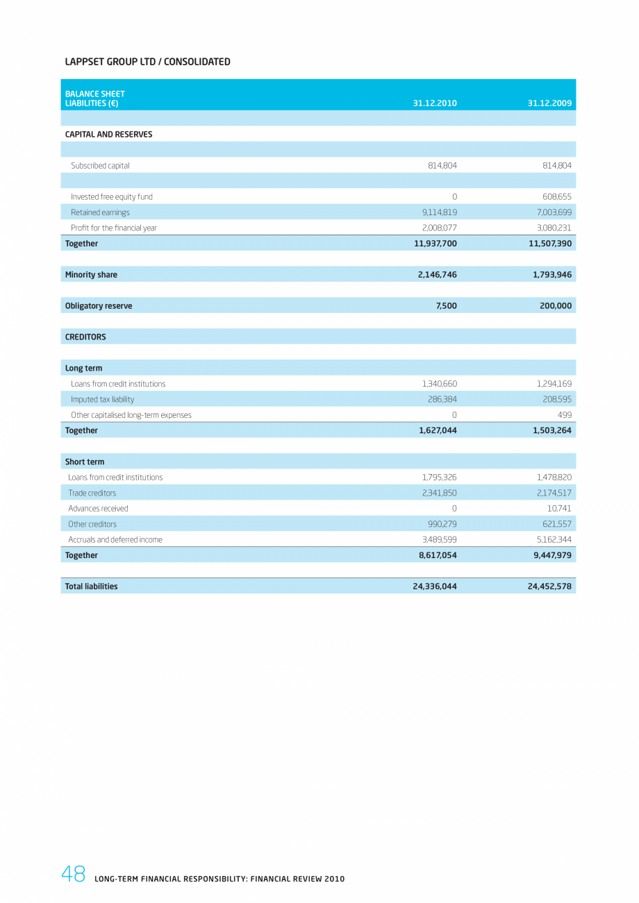 Pagina 48-Responsabilitatea sociala - Raport 2010 LAPPSET NEW FINNO, FINNO ABC, CLOXX, CLOVER, ANGRY BIRDS,...