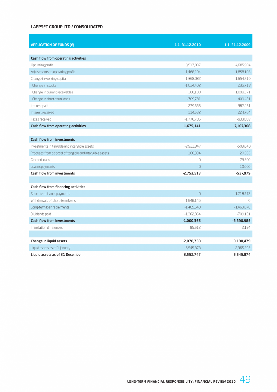 Pagina 49-Responsabilitatea sociala - Raport 2010 LAPPSET NEW FINNO, FINNO ABC, CLOXX, CLOVER, ANGRY BIRDS,...