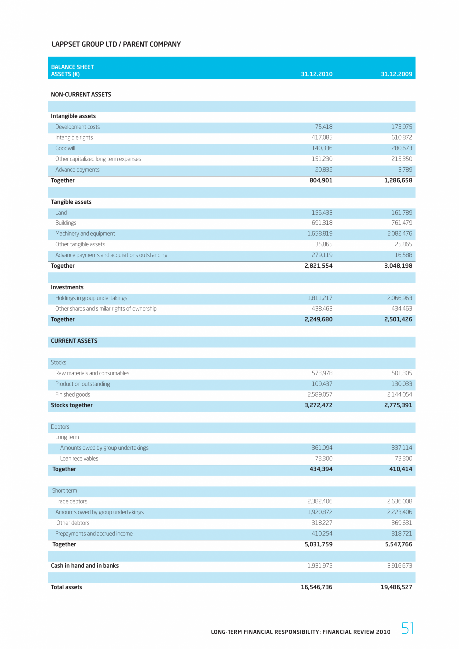 Pagina 51-Responsabilitatea sociala - Raport 2010 LAPPSET NEW FINNO, FINNO ABC, CLOXX, CLOVER, ANGRY BIRDS,...