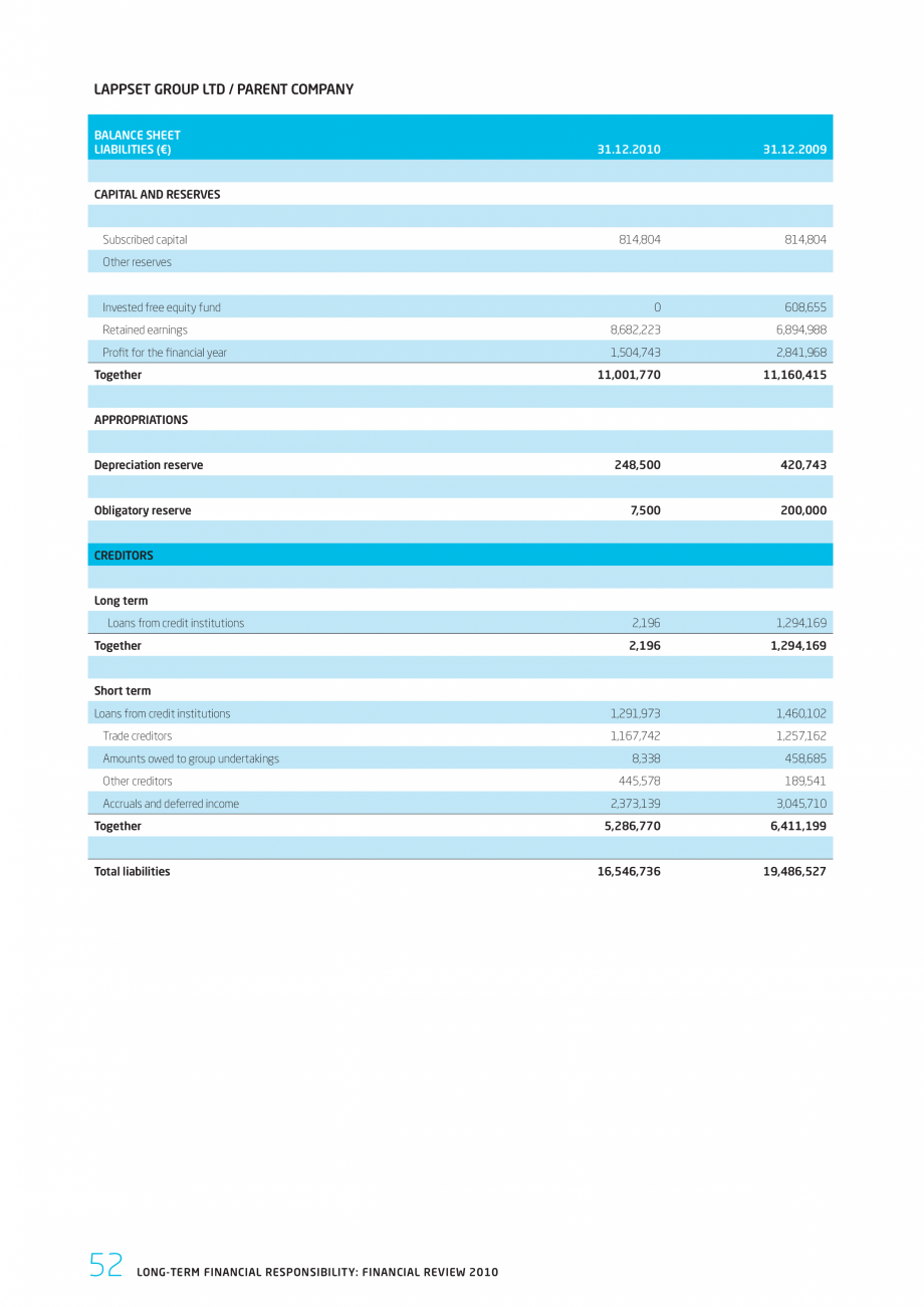 Pagina 52-Responsabilitatea sociala - Raport 2010 LAPPSET NEW FINNO, FINNO ABC, CLOXX, CLOVER, ANGRY BIRDS,...