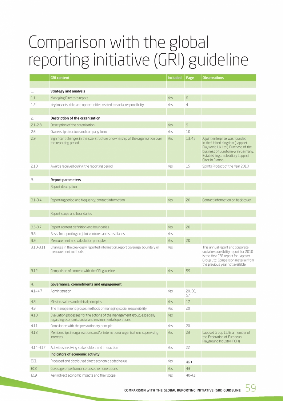 Pagina 59 - Responsabilitatea sociala - Raport 2010 LAPPSET NEW FINNO, FINNO ABC, CLOXX, CLOVER,...