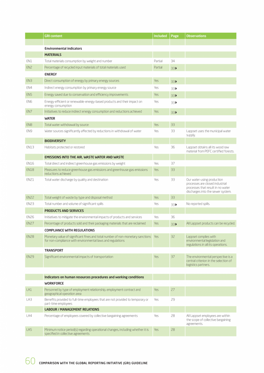 Pagina 60-Responsabilitatea sociala - Raport 2010 LAPPSET NEW FINNO, FINNO ABC, CLOXX, CLOVER, ANGRY BIRDS,...