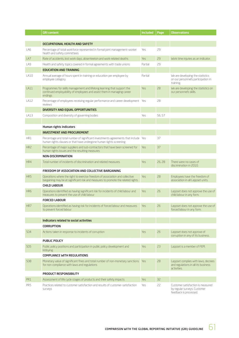 Pagina 61-Responsabilitatea sociala - Raport 2010 LAPPSET NEW FINNO, FINNO ABC, CLOXX, CLOVER, ANGRY BIRDS,...