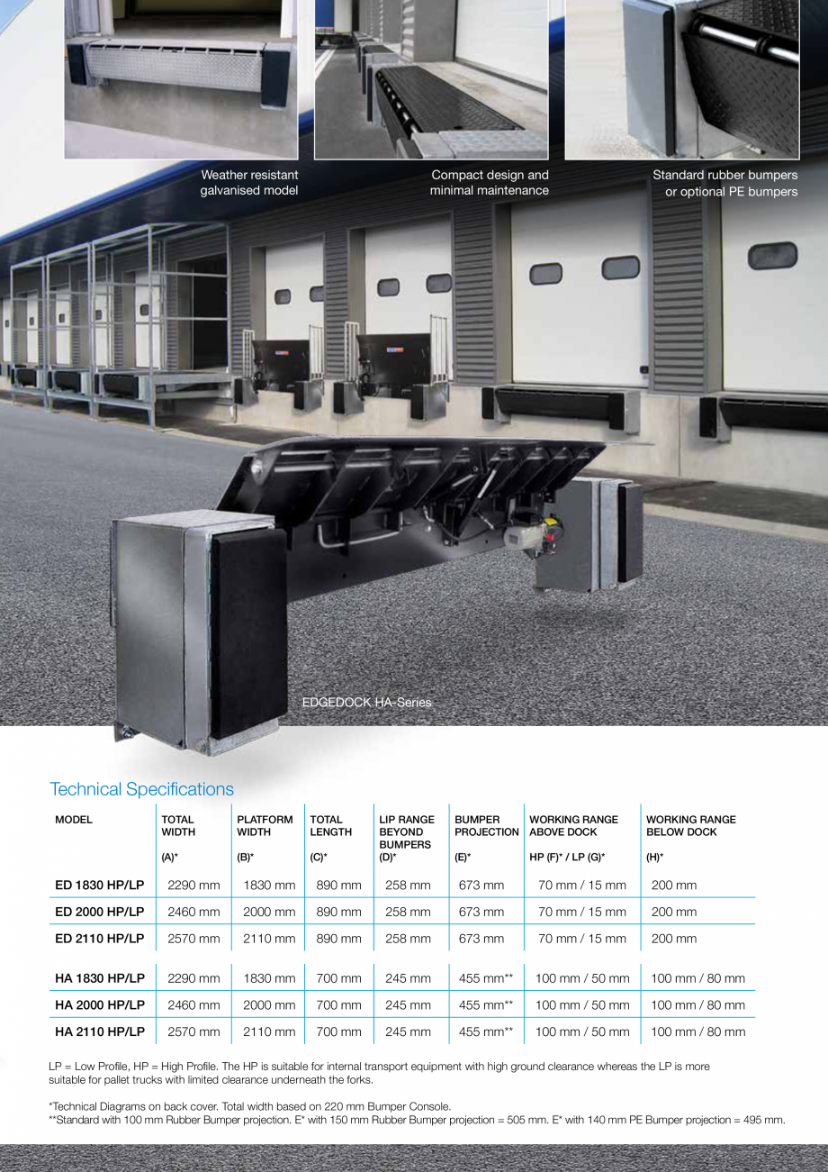 Pagina 5-Rampa hidraulica (HA) sau manuala (LA) cu dimensiuni reduse STERTIL Seria HA / LA, EDGEDOCK Catalog,...