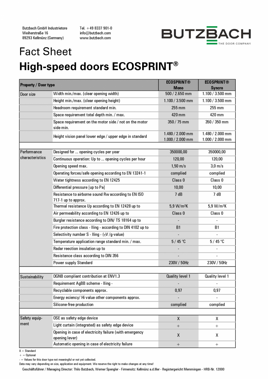 Pagina 1-Usi rapide BUTZBACH Ecosprint Fisa tehnica Engleza Butzbach GmbH Industrietore
Weiherstraße 16...