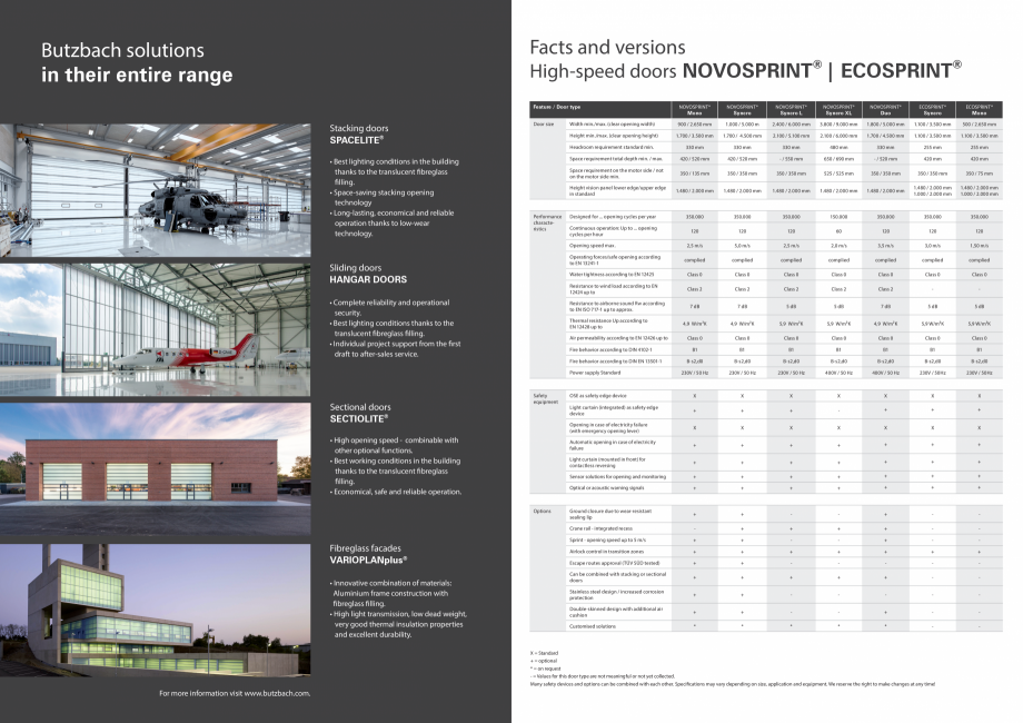 Pagina 10-Usi rapide BUTZBACH Ecosprint, Novosprint Syncro Catalog, brosura Engleza ot impede operational...