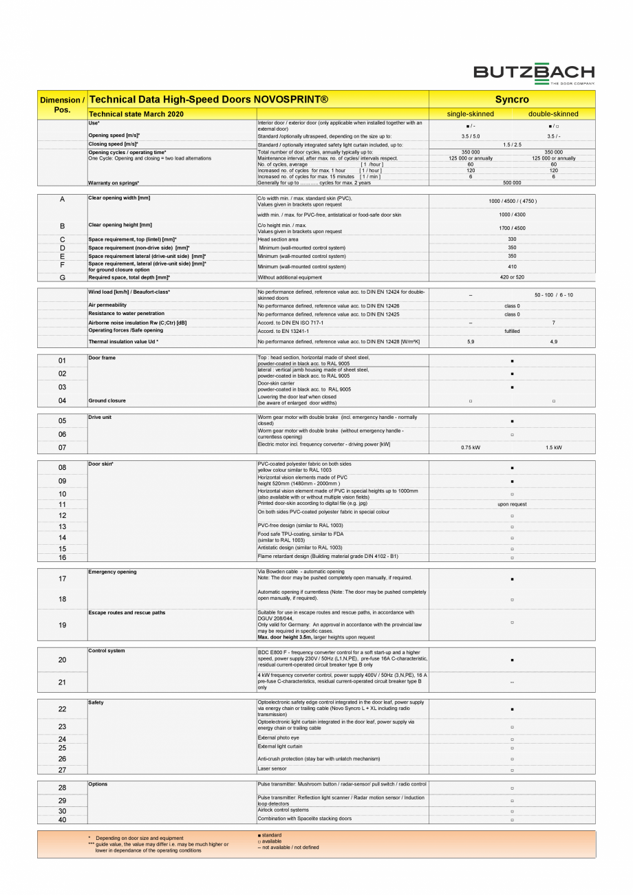 Pagina 2-Usa rapida - Syncro BUTZBACH Novosprint Syncro Catalog, brosura Engleza  operating time*
One Cycle: ...