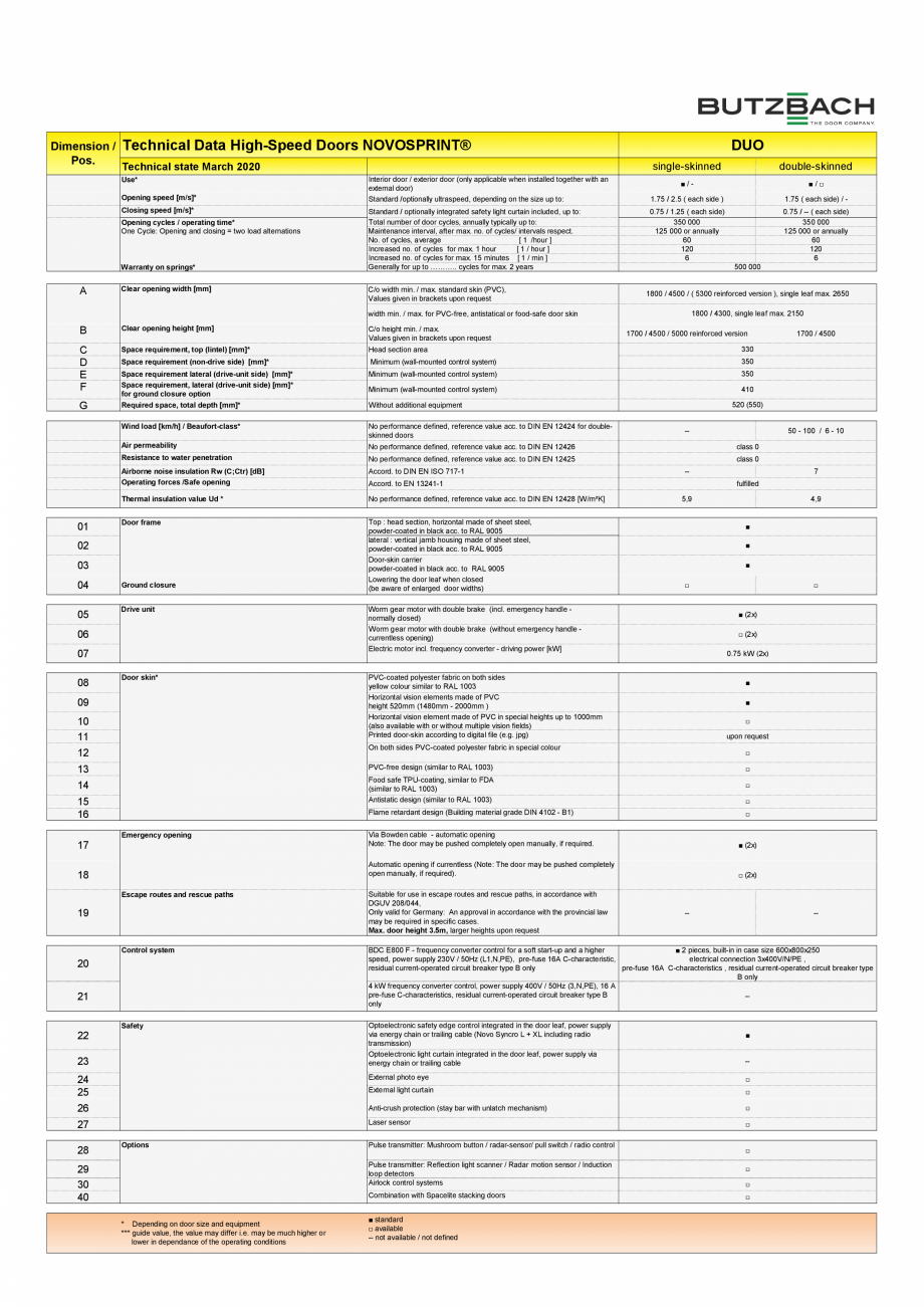 Pagina 2-Usa rapida - Duo BUTZBACH Novosprint Syncro Catalog, brosura Engleza traspeed, depending on the size...