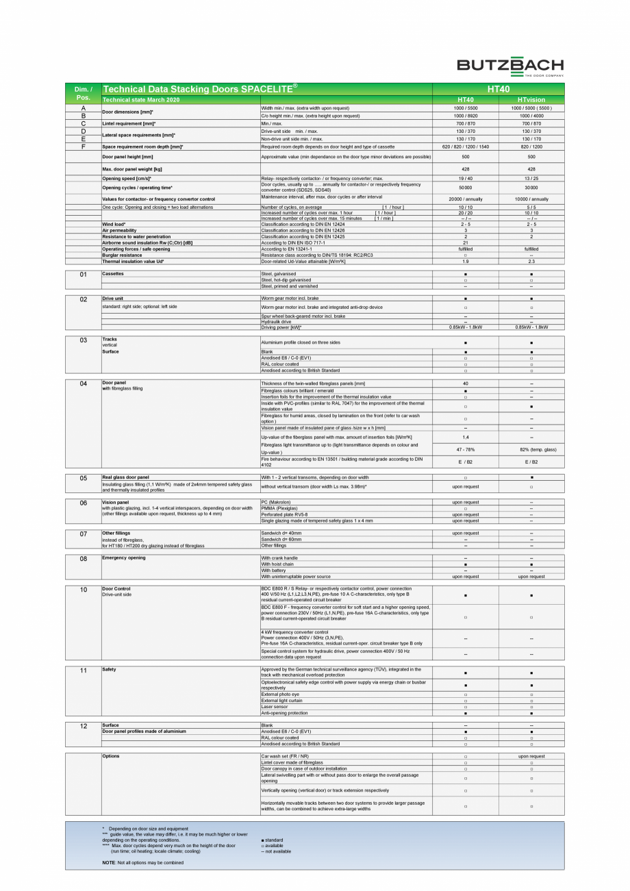 Pagina 2-Usa sectionala compacta BUTZBACH SPACELITE HT40 Fisa tehnica Engleza ax.
Drive-unit side

min. / max...