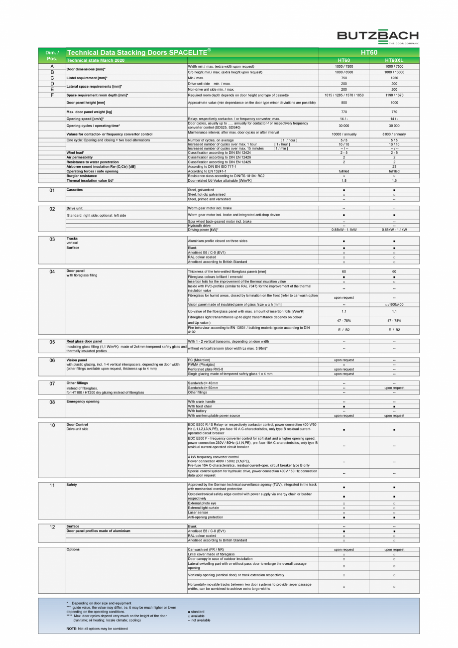 Pagina 2-Usa sectionala compacta BUTZBACH SPACELITE HT60 Fisa tehnica Engleza d type of cassette

Door panel ...