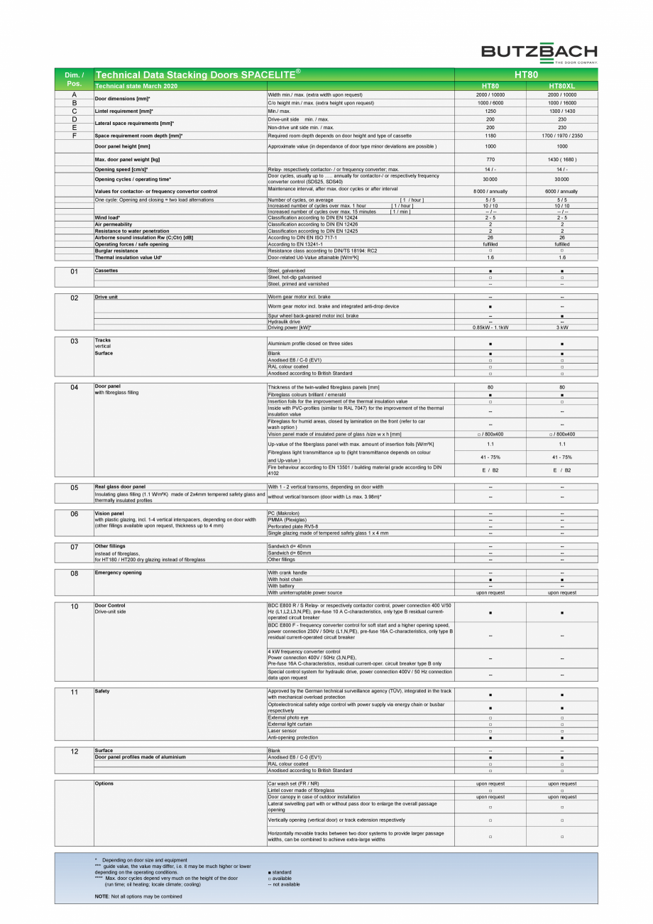 Pagina 2-Usa sectionala compacta BUTZBACH SPACELITE HT80 Fisa tehnica Engleza or height and type of cassette
...