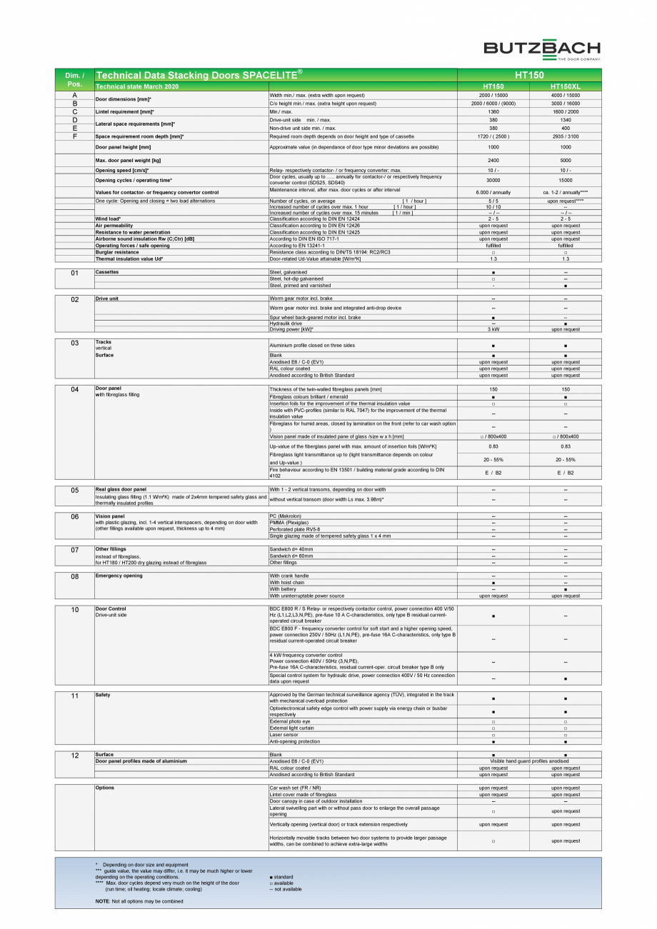 Pagina 2-Usa sectionala compacta BUTZBACH SPACELITE HT150 Fisa tehnica Engleza (in dependance of door type...