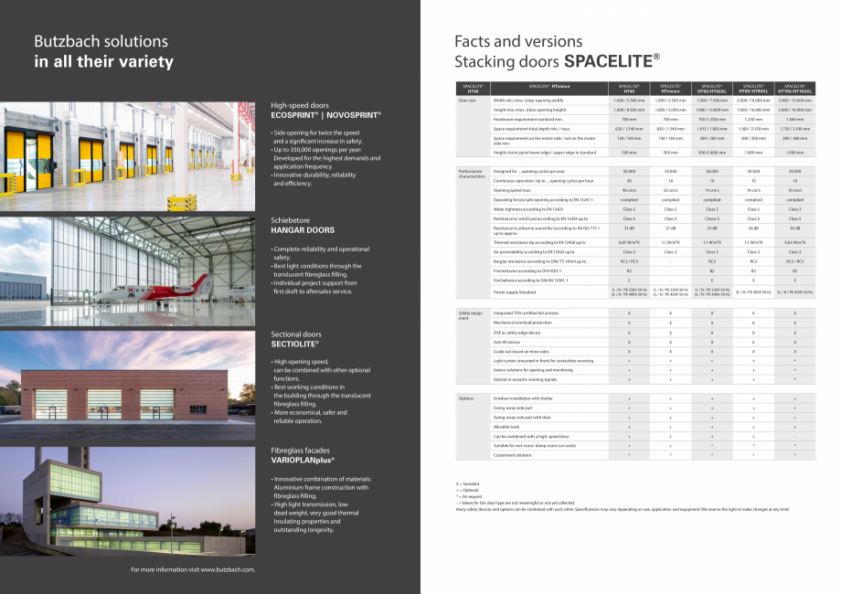 Pagina 10 - Usa sectionala compacta BUTZBACH SPACELITE HT40 RC3 Fisa tehnica Engleza eed door, which...