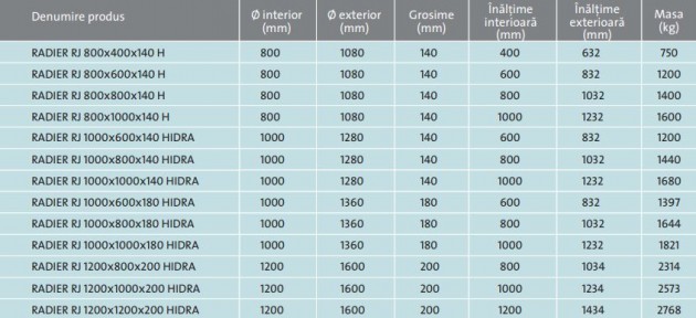 Schiță dimensiuni Elemente de baza cu hidraulica pentru camine cu diametrul de 800 1000 si 1200