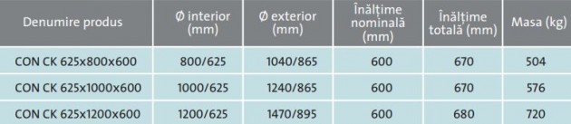 Schiță dimensiuni Con excentric din beton, pentru camine cu diametrul de 800, 1000 si 1200 mm