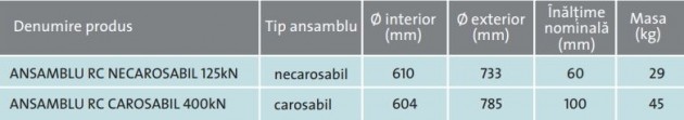 Schiță dimensiuni Element de acoperire ansamblul rama - capac de fonta pentru camine cu diametrul de