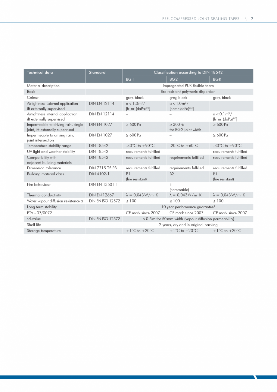 Pagina 7 - Catalog produse ISO CHEMIE ISO Chemie Catalog, brosura Engleza  of over painting.
...