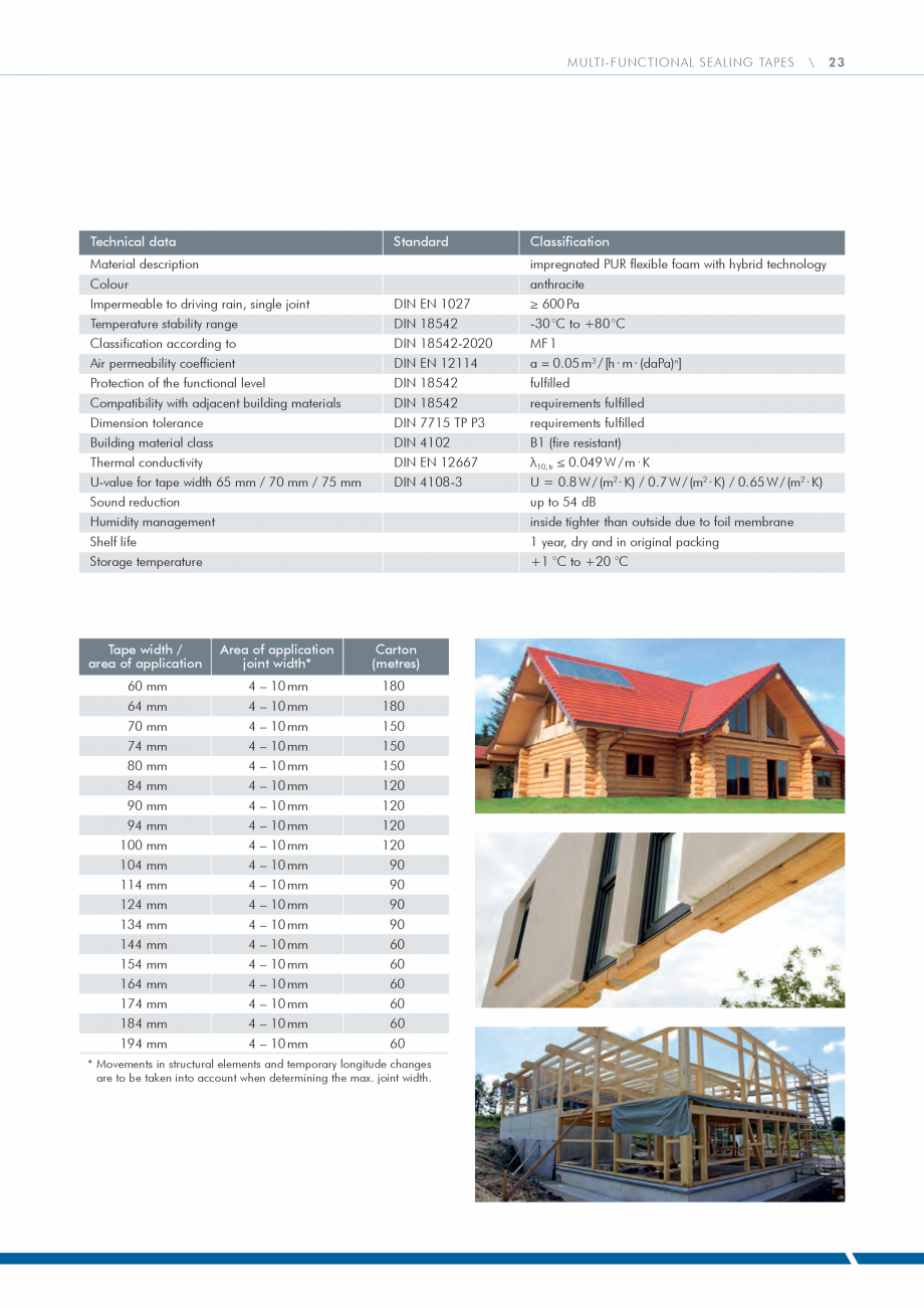Pagina 23 - Catalog produse ISO CHEMIE ISO Chemie Catalog, brosura Engleza 
internal

requirements...