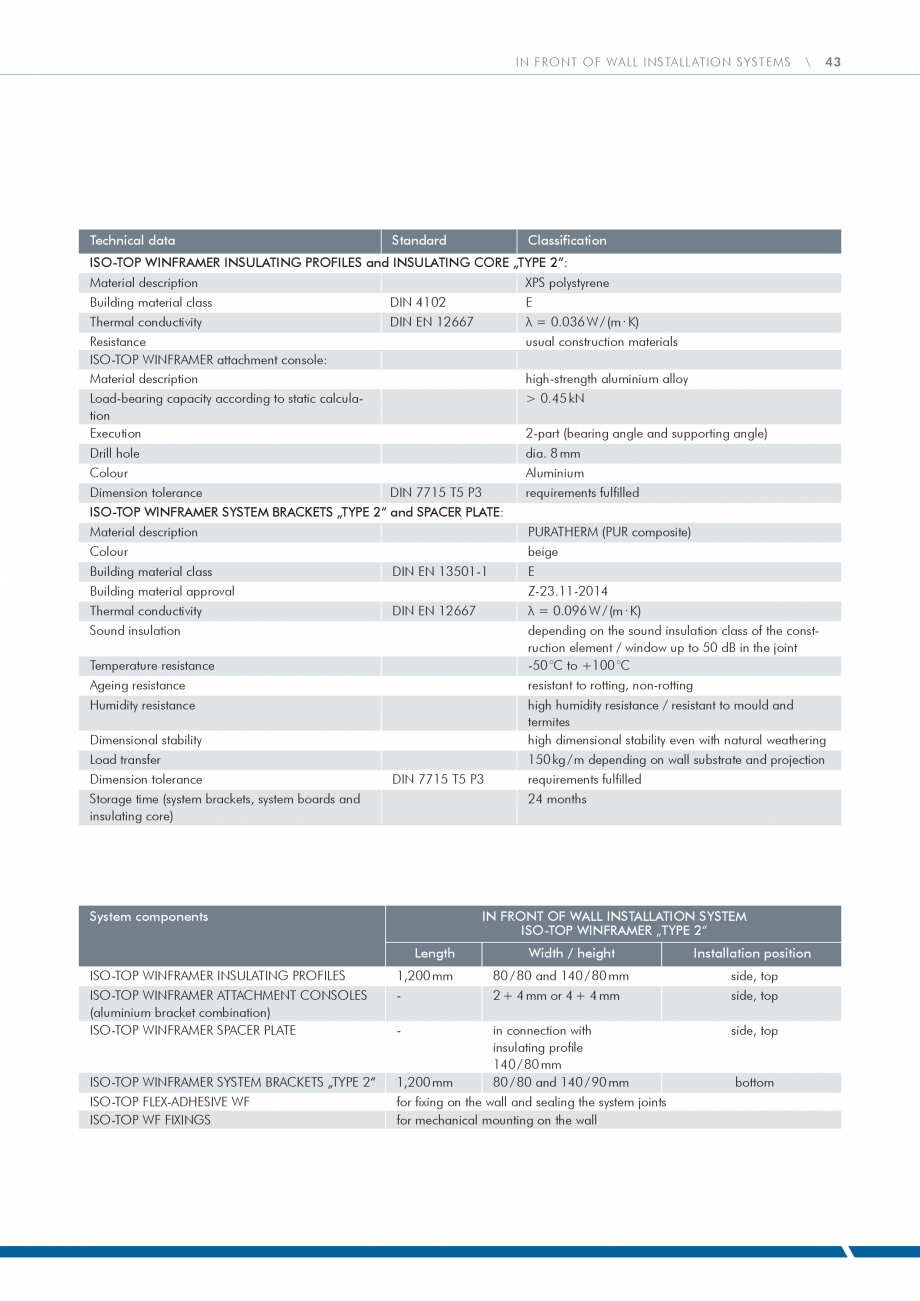 Pagina 43 - Catalog produse ISO CHEMIE ISO Chemie Catalog, brosura Engleza 715 TP P3

requirements...