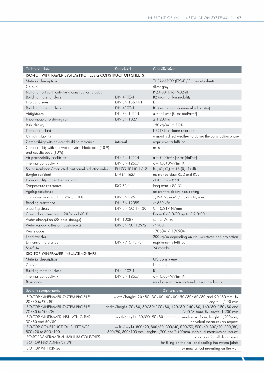 Pagina 47 - Catalog produse ISO CHEMIE ISO Chemie Catalog, brosura Engleza Pa)2/3]**
MF 1
...