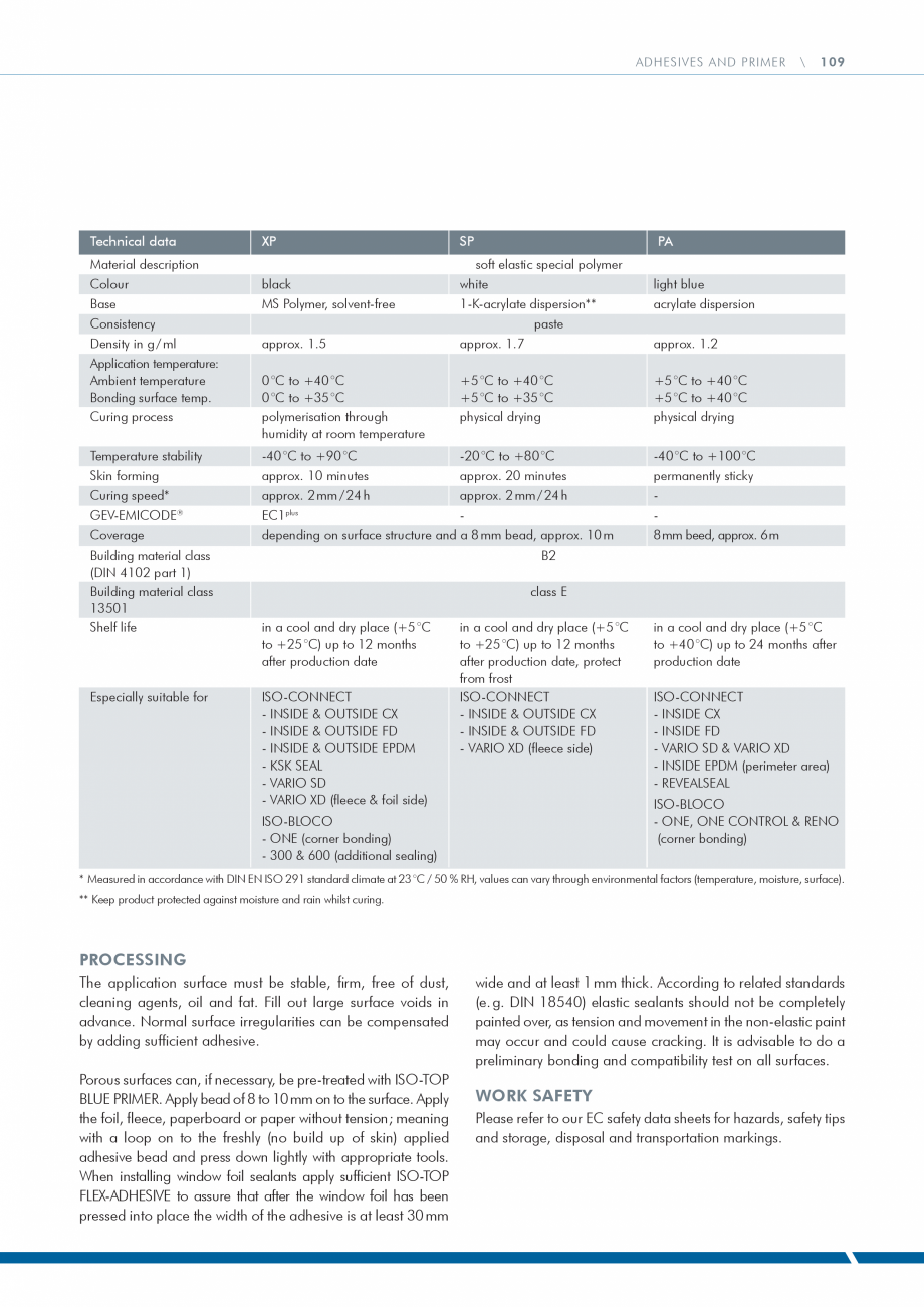 Pagina 109 - Catalog produse ISO CHEMIE ISO Chemie Catalog, brosura Engleza TYPE 1“ PREFAB,...