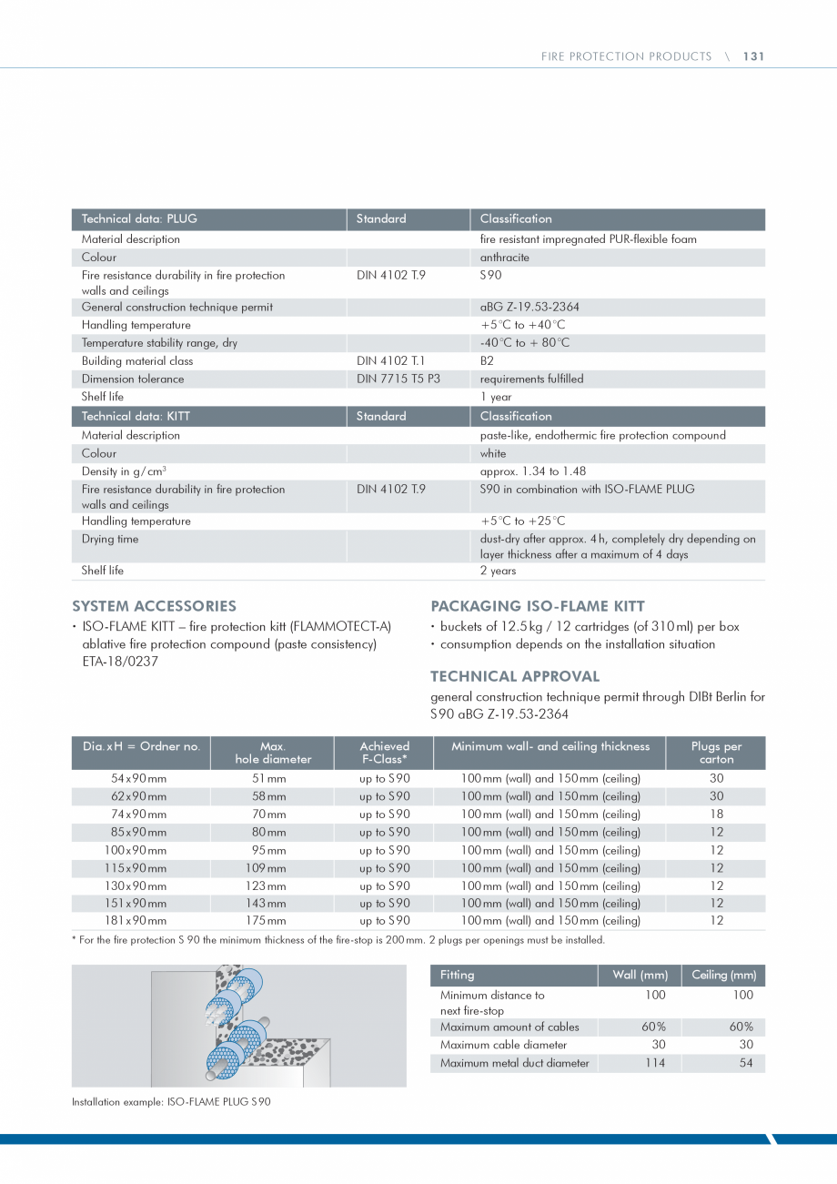 Pagina 131 - Catalog produse ISO CHEMIE ISO Chemie Catalog, brosura Engleza air tight joint with the...