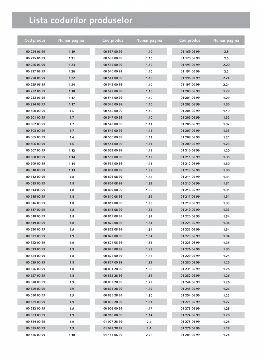 Pagina 4-Schell - Catalog general - 2020-2021  Catalog, brosura Romana n toate încăperile,
unde este nevoie...