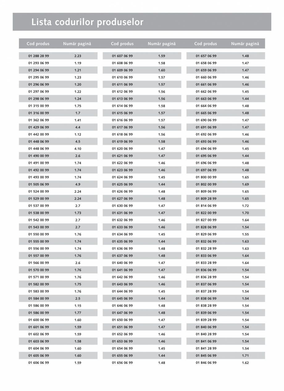 Pagina 5-Schell - Catalog general - 2020-2021  Catalog, brosura Romana nete cu montare în perete pentru...