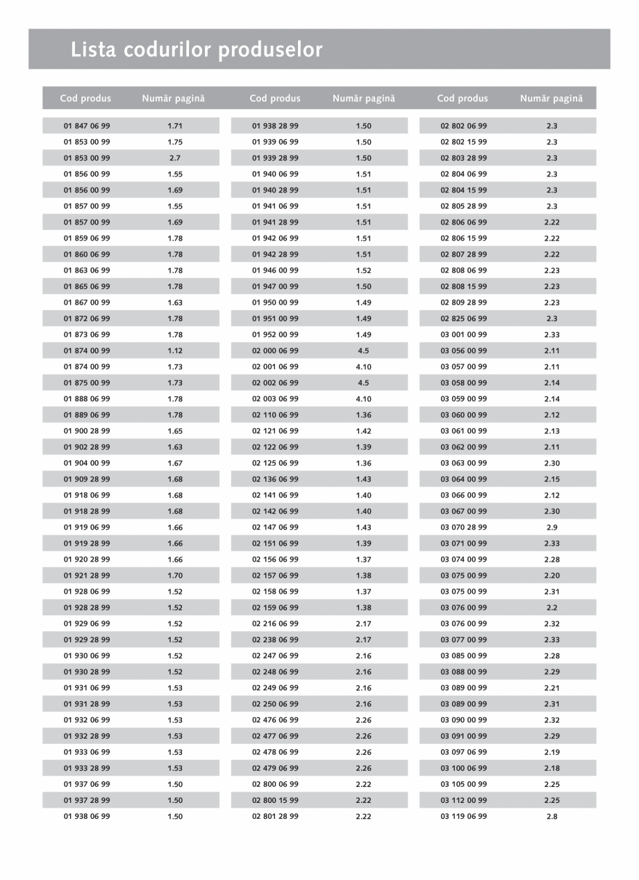 Pagina 6-Schell - Catalog general - 2020-2021  Catalog, brosura Romana entru montarea şi utilizarea...