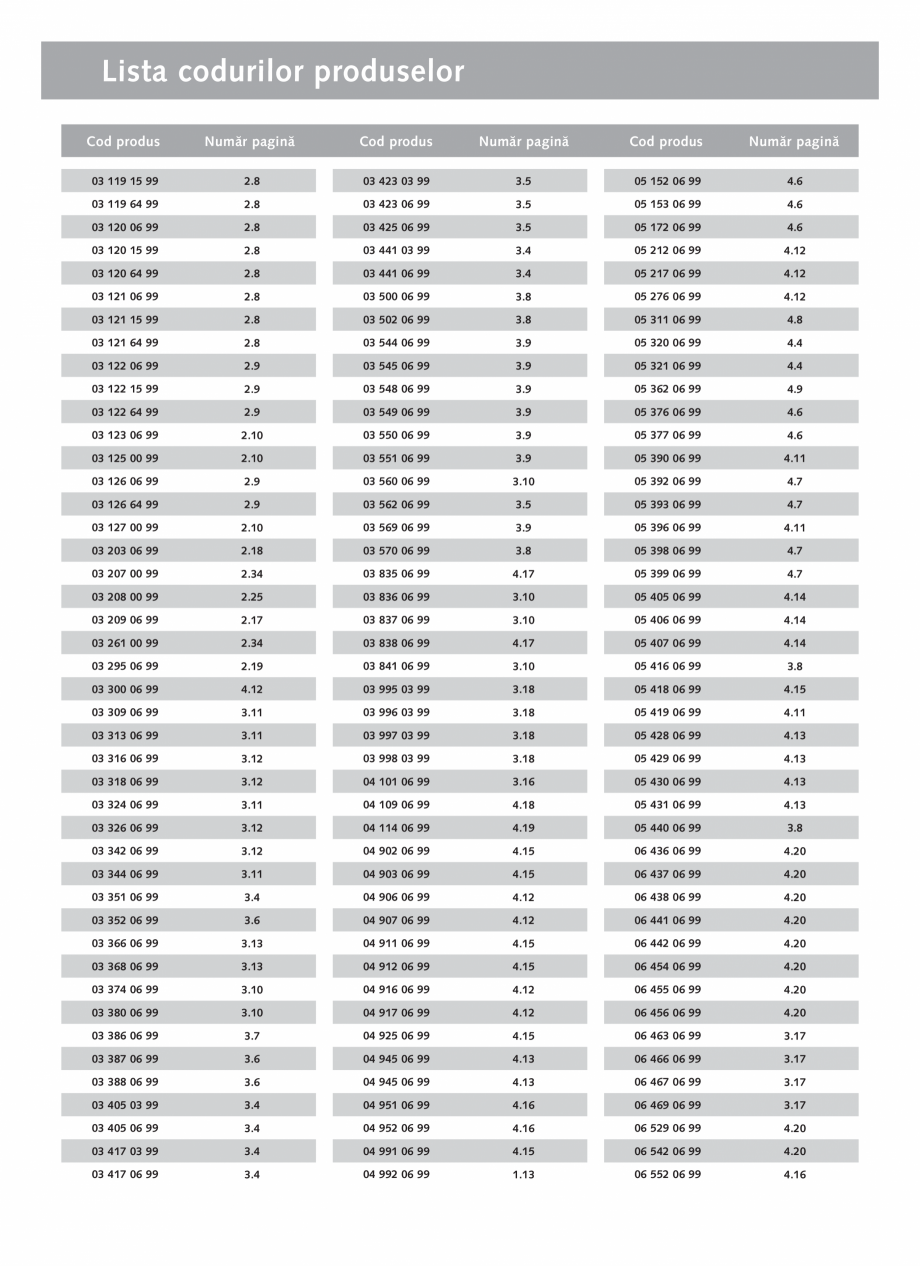 Pagina 7 - Schell - Catalog general - 2020-2021  Catalog, brosura Romana 

00 506 00 99

1.6

00 551...