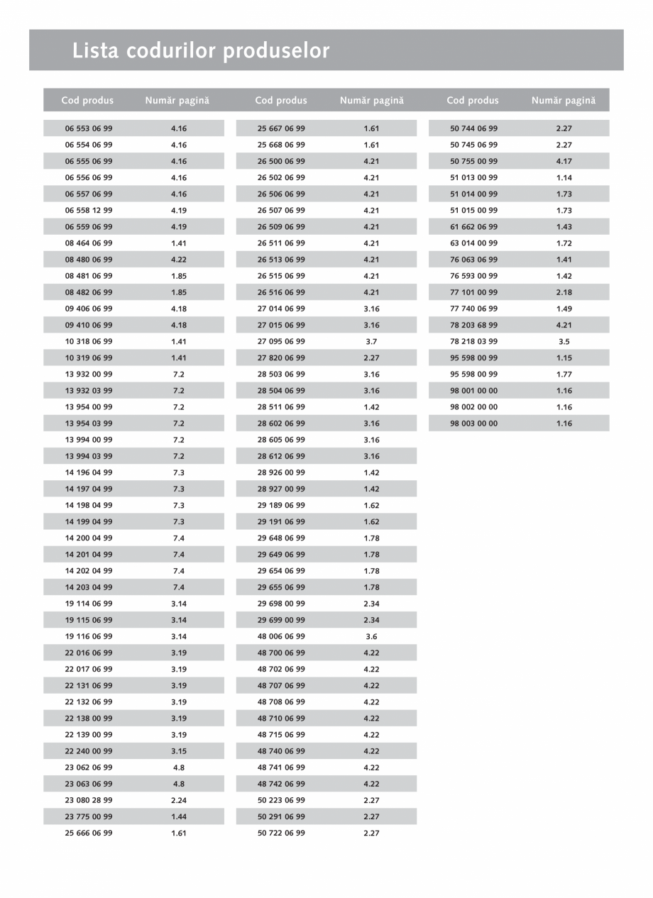 Pagina 8-Schell - Catalog general - 2020-2021  Catalog, brosura Romana 9

1.35

00 524 00 99

1.8

00 826 00 ...