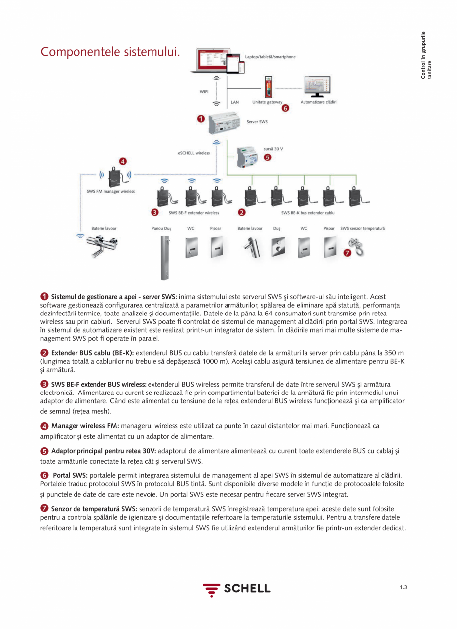 Pagina 21-Schell - Catalog general - 2020-2021  Catalog, brosura Romana Temperatura
apei reci poate fi de...