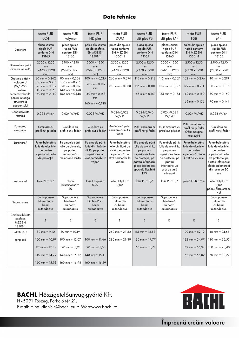 Pagina 20 - Termoizolatie pentru acoperisuri in panta - Ghid de proiectare si montaj BACHL...