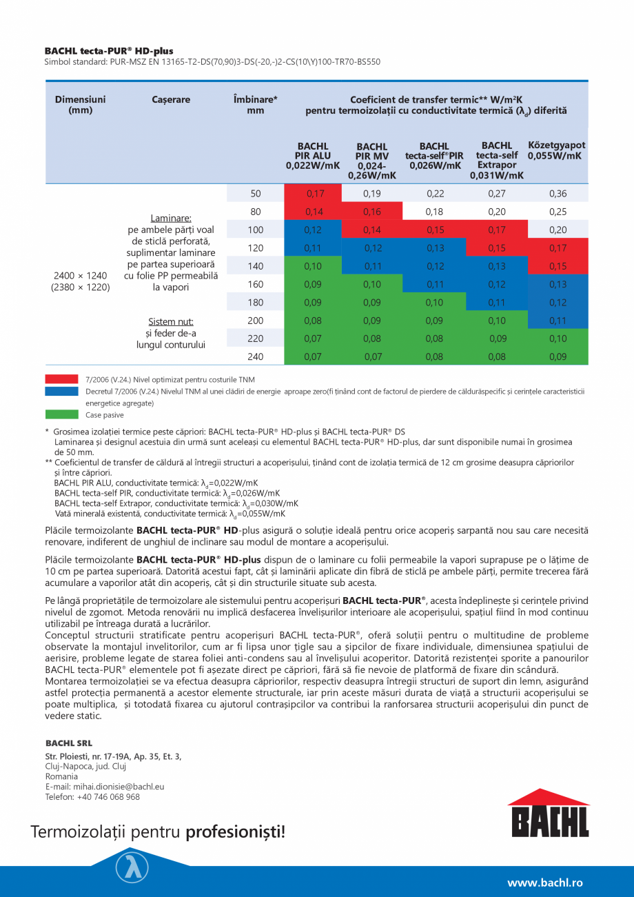 Pagina 2-Placi termoizolante rigide din poliuretan BACHL tecta-PUR® HD-plus Fisa tehnica nte izolatoare...