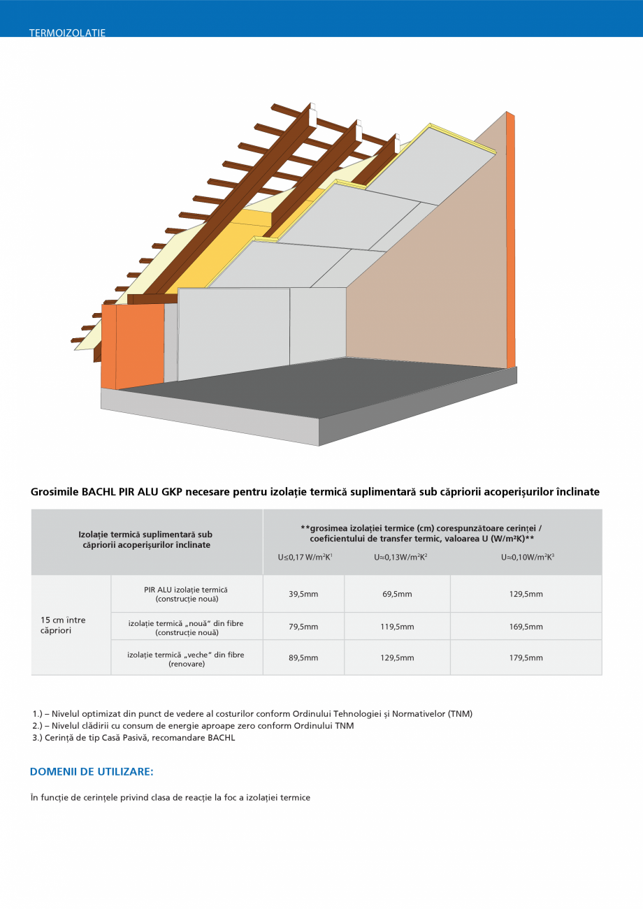 Pagina 4-Placi termoizolante din spuma rigida BACHL PIR ALU GKP Fisa tehnica Romana imea se aplicã...
