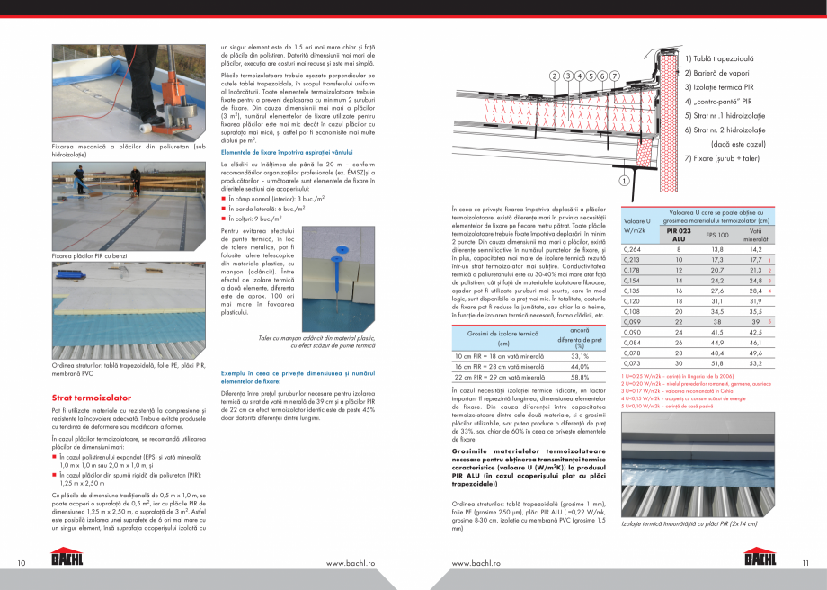 Pagina 6-Ghid tehnic pentru acoperisuri plane BACHL PIR ALU, PIR MV, Vacuboard Instructiuni montaj, utilizare...